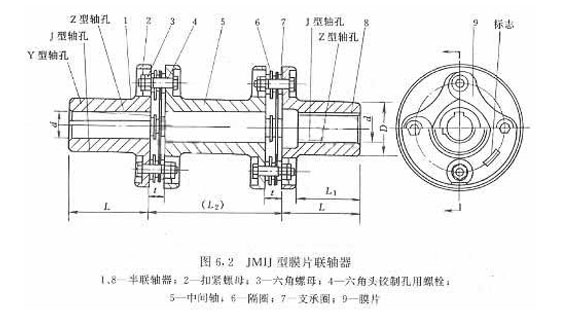 膜片聯軸器（JMIJ型接中間軸型膜片聯軸器）(圖2)