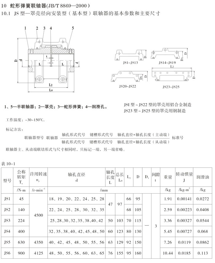 JS型罩殼徑向安裝型聯軸器1