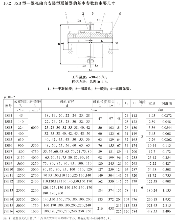 JSB型軸向安裝聯軸器