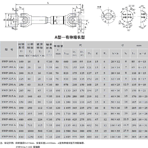 SWP_A型有伸縮單型萬向聯軸器