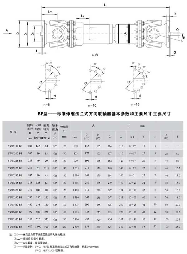 SWCBF型標準伸縮法蘭式聯軸器1