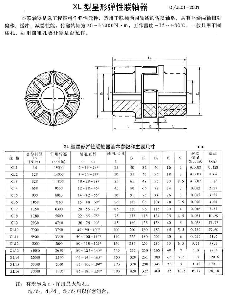 星型聯軸器(圖2)