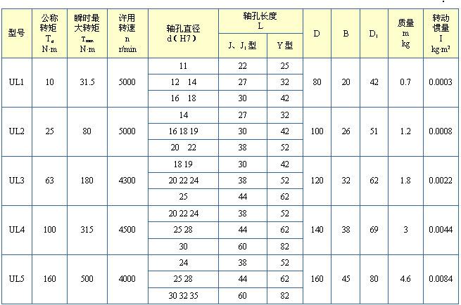 UL輪胎聯軸器(圖4)